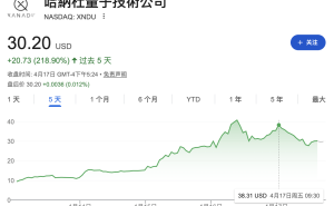 英偉達量子計算模型引市場熱捧，Xanadu創(chuàng)始人身家暴漲躋身十億富豪榜