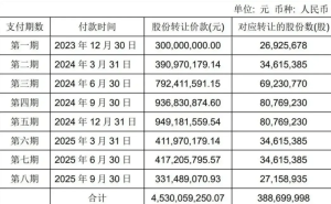 38億債務壓頂，永輝追債仲裁勝訴，王健林四面楚歌陷危機漩渦