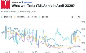 馬斯克官宣特斯拉餐廳擴張計劃，“超充+餐飲”或成生態布局新引擎