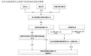 陸宏達辭任兩家A股董事長背后：國光業績轉虧 智度股權糾紛不斷