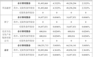 萬達電影“換帥”去王健林印記：更名儒意電影 柯利明掌舵迎新局