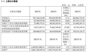 眾望布藝2025年業績微降 擬派現5500萬 董事長楊林山薪酬微調