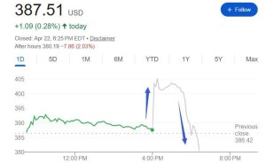特斯拉Q1財報：營收毛利雙增，大舉投資下未來盈利與現金流待考