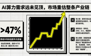 AI算力浪潮下，華人及亞裔背景工程師型管理者何以成芯片業“領航者”？