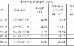 一鳴食品一季度營收下滑利潤微增，擴張遇阻門店收縮，前景待考