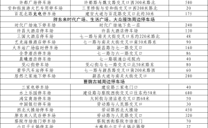 “五一”許昌自駕游熱度攀升 河南多景區限流 多個單位招聘計劃出爐