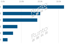 2026Q1中國學習平板市場：作業幫穩居榜首，中端AI機型成市場新寵