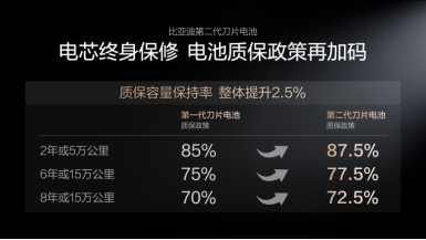 圖5-質(zhì)保政策再加碼