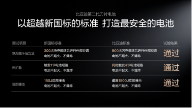 圖6-遠(yuǎn)超新國(guó)標(biāo)的安全